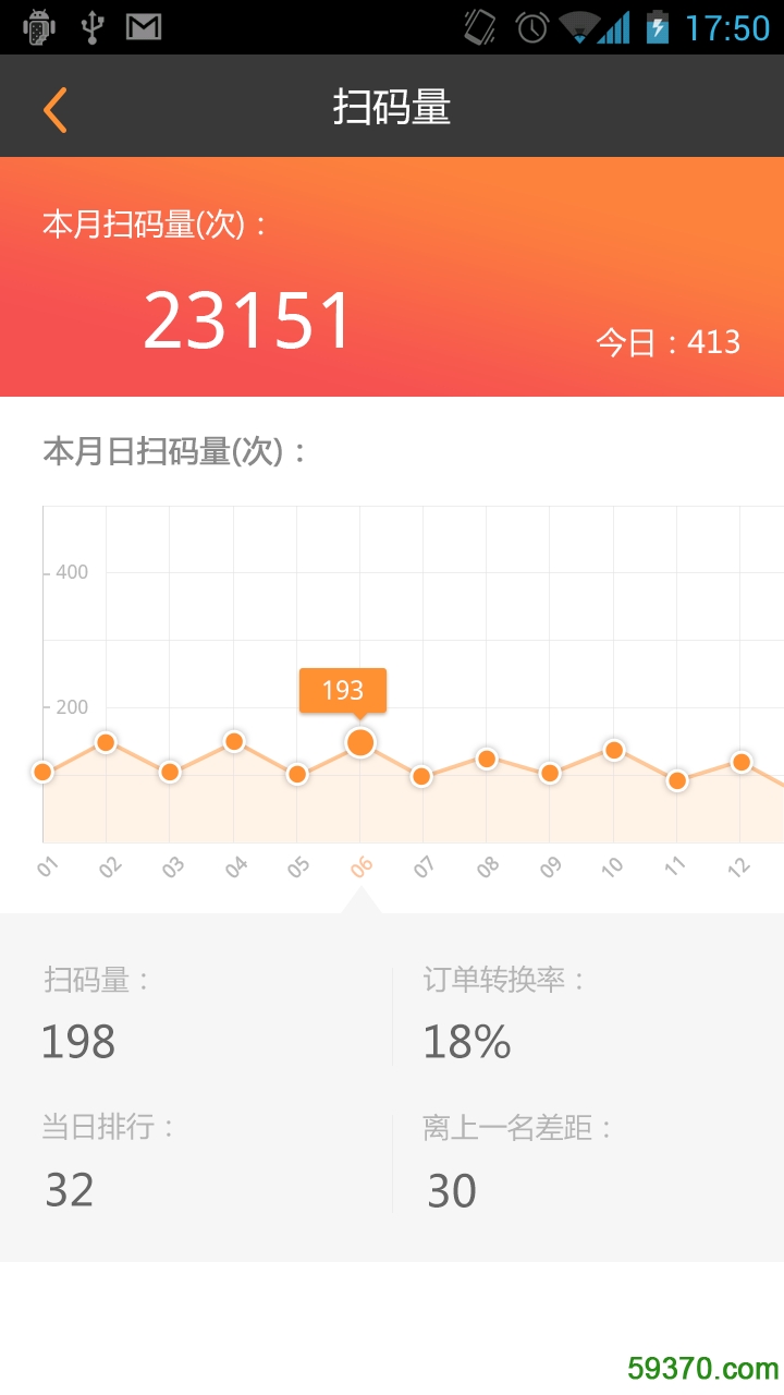 中国联通码上购助手 v1.9.3 安卓版2