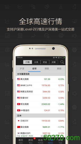 东方财富网app v6.6 官网安卓版 3