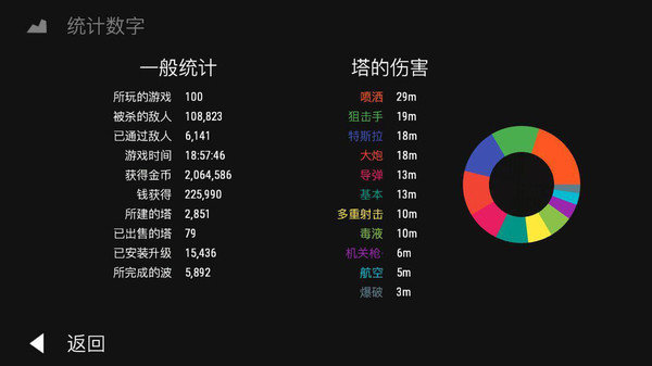 无限塔防手游官方版 v0.53 安卓版 2