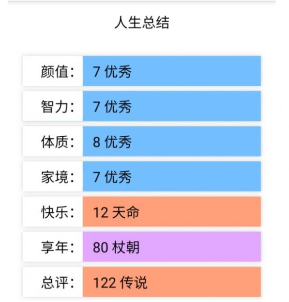 liferestart游戏 v3.0 安卓版 1