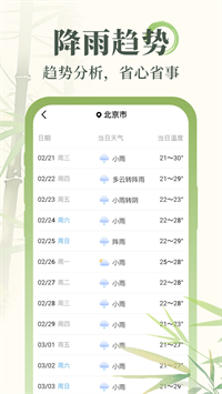 杏雨天气下载 v1.0.5 1