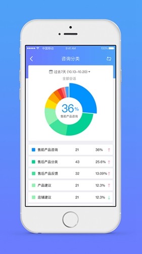 网易七鱼app官方下载 v6.0.7 1