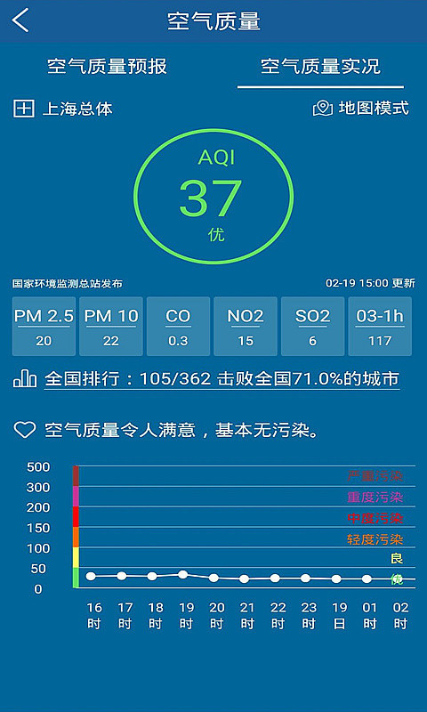 上海知天气下载 V1.2.7 1